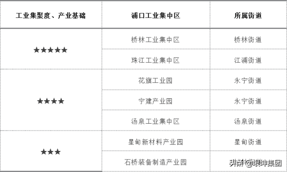 工业园区管辖范围划定：最新标准与规范