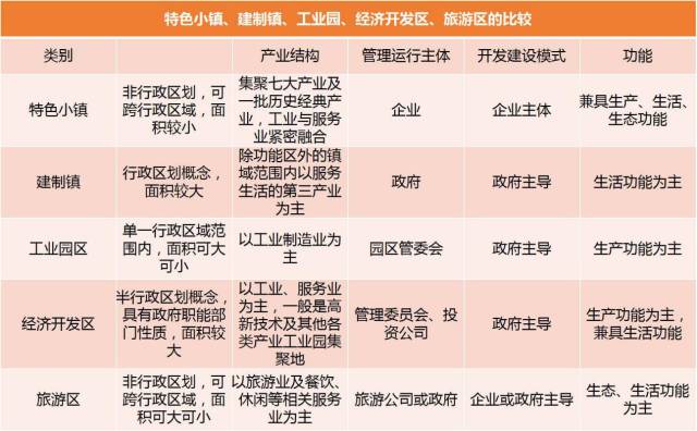 '工业园区归类：探讨其作为经济开发单位的性质与定位'