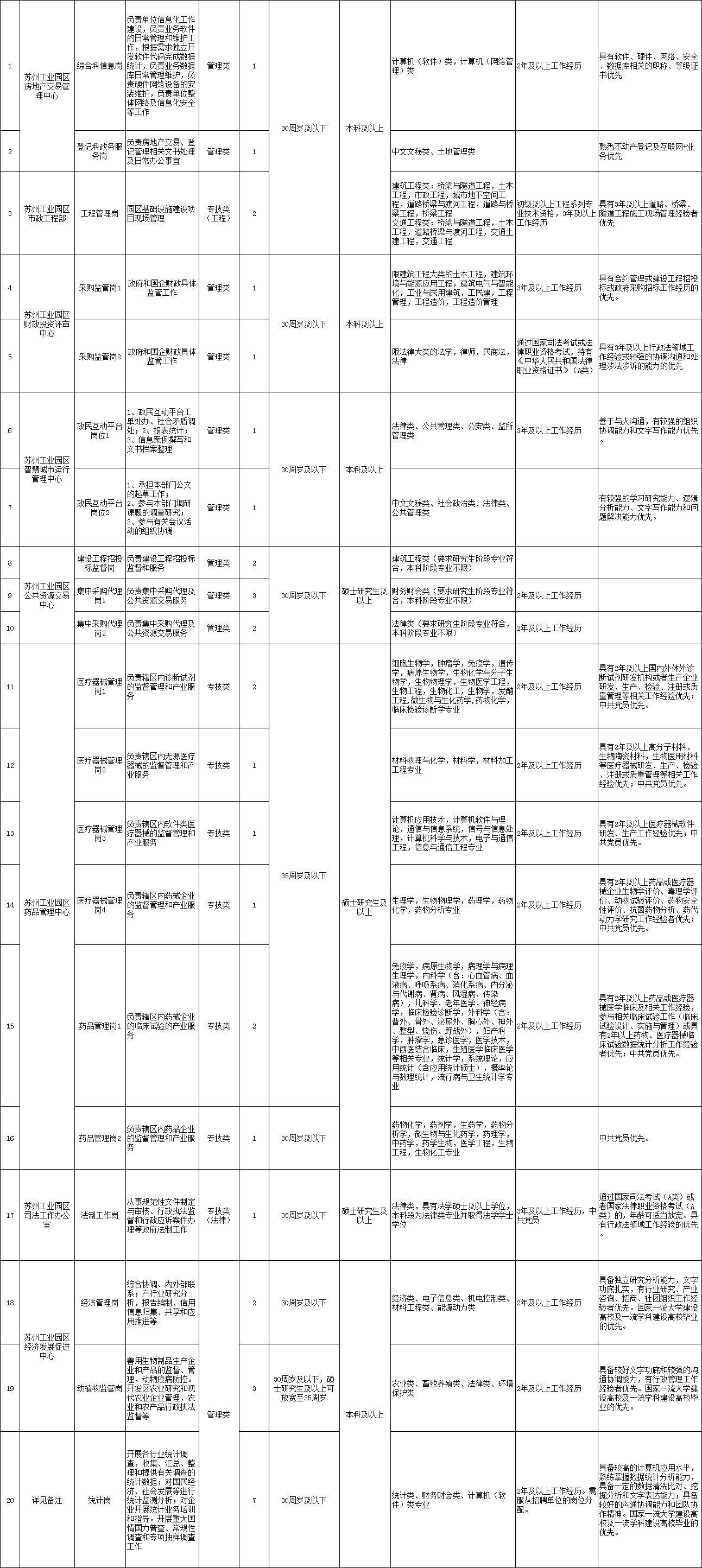 '工业园区归类：探讨其作为经济开发单位的性质与定位'