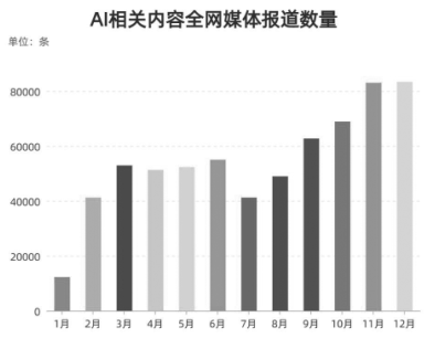 ai论文写作技巧有哪些：涵方面、方法与内容精要