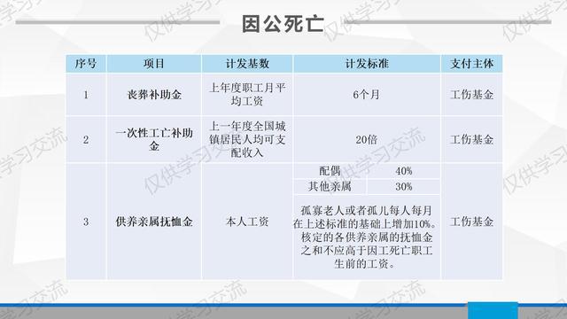 工业园区咋认定工伤事故及等级划分