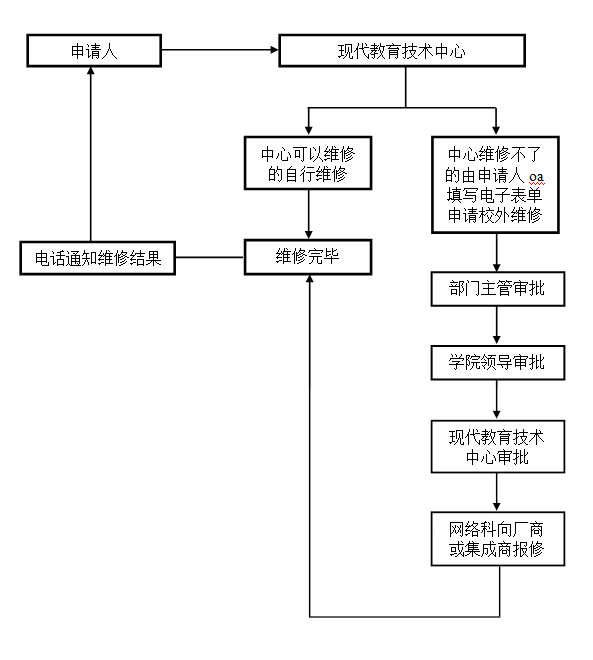 工业园区工伤认定标准及流程详解