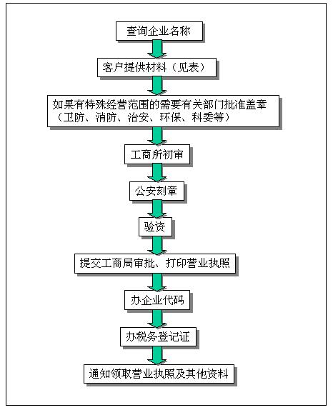 工业园区工伤认定标准及流程详解