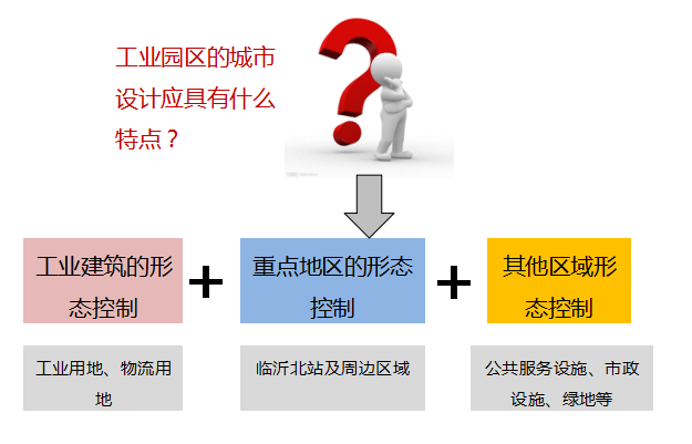 探讨工业园区在地产业中的性质与功能定位