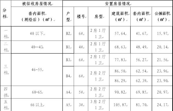 工业园区管辖范围划定：最新标准与规范解读