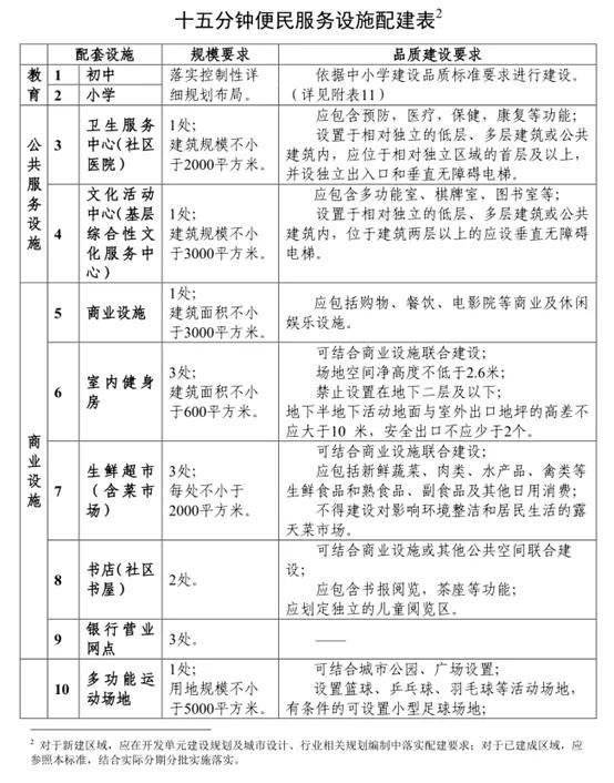 工业园区管辖范围划定：最新标准与规范解读