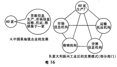 '工业园区性质辨析：探究其经济功能与行政归属单位特性'