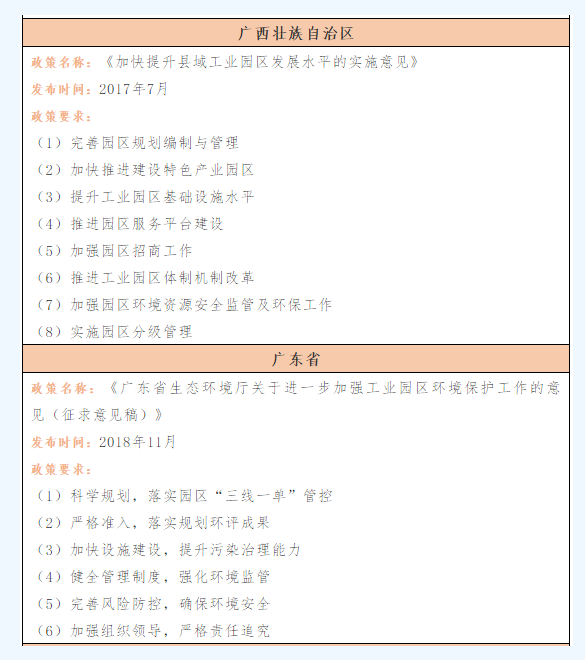 工业园区管理体系解析：详解归属部门、管理职责与相关政策