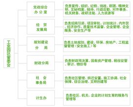 工业园区管理体系解析：详解归属部门、管理职责与相关政策