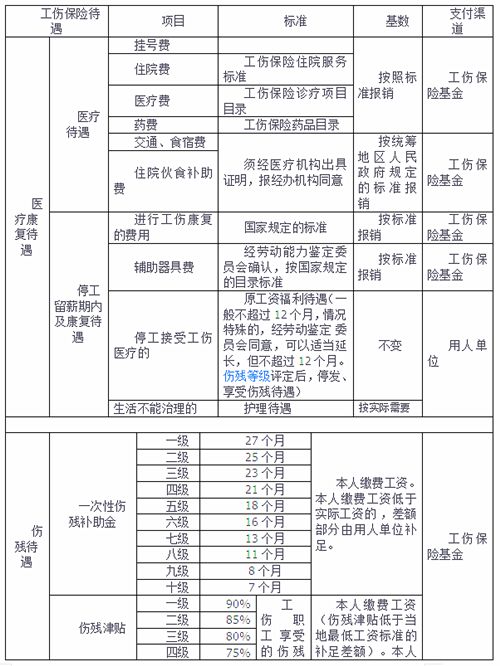 园区工伤赔偿标准：最新州工业园区工伤赔偿及工资计算细则