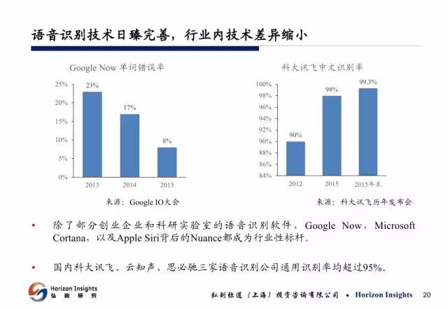 ai人工智能课题报告