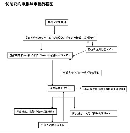 工亡申请遭拒，审批流程为何需耗时两月？