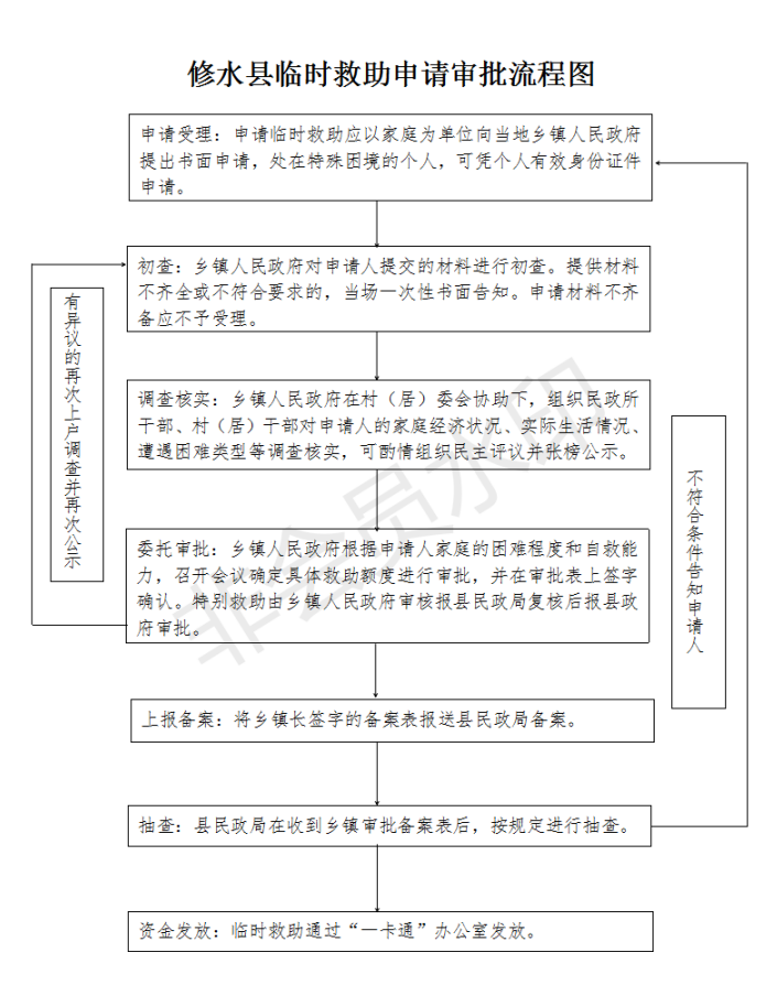 工亡申请遭拒，审批流程为何需耗时两月？