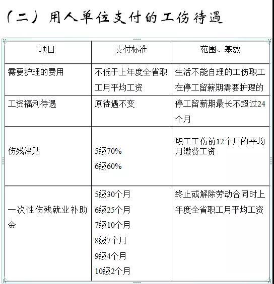 '工伤认定与赔偿：工亡事故的合法权益保障及赔偿标准解析'