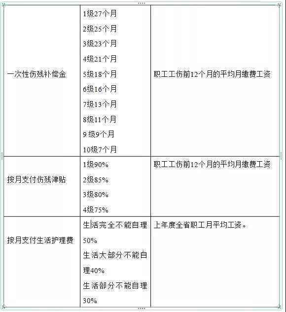 工亡只认定工伤了