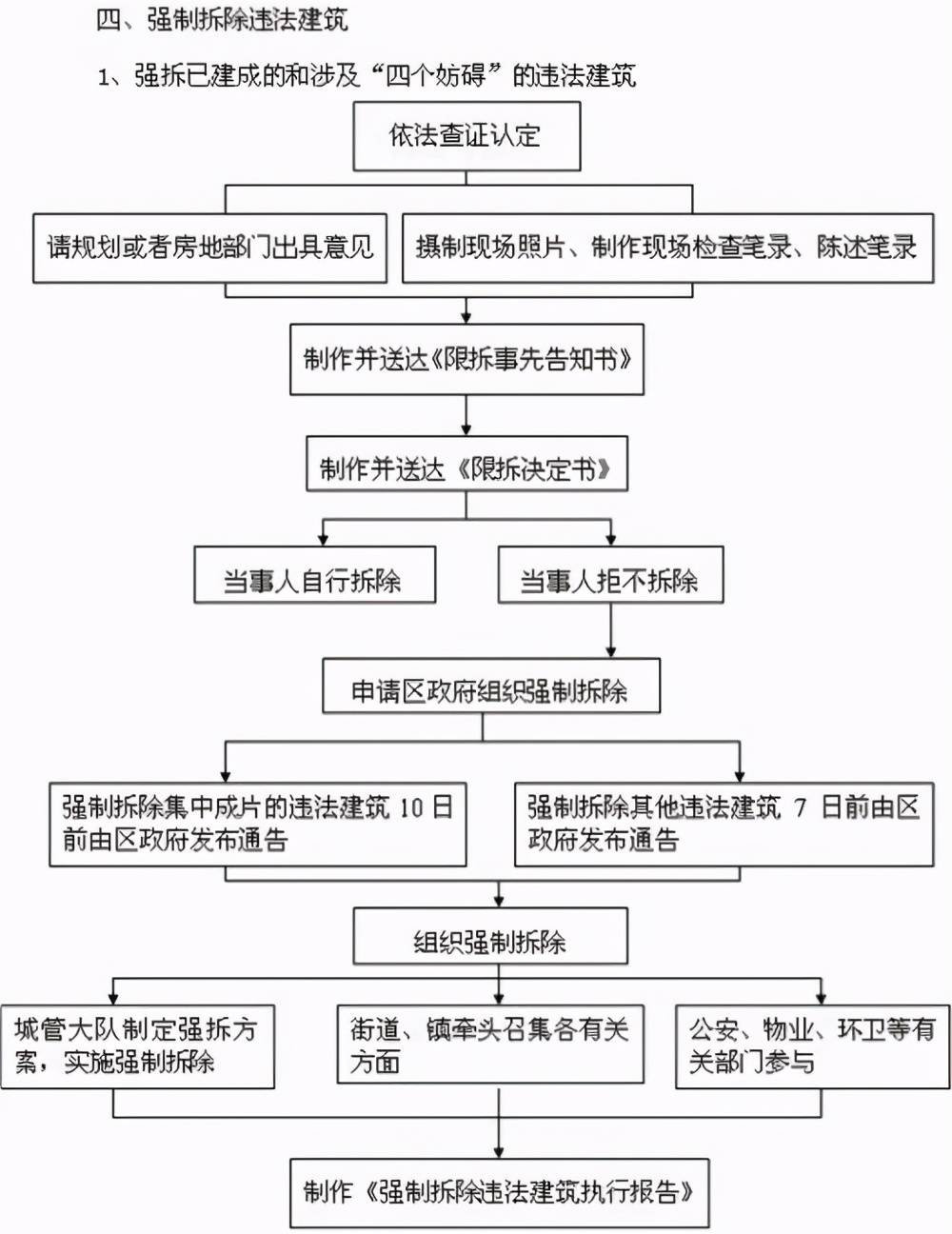 工亡认定后续流程详解：从补偿申请到法律     一站式指南