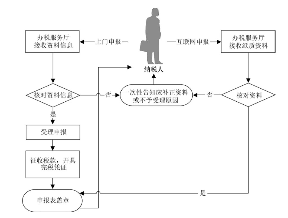 工亡认定后续流程详解：从补偿申请到法律     一站式指南