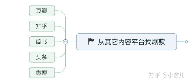 小红书文案创作全攻略：从灵感捕捉到爆款打造，全方位解决内容创作难题