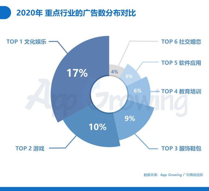 全面盘点：2024年度Top 10免费AI文案写作软件推荐指南