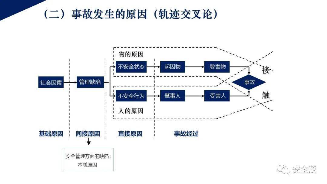 工亡认定标准、流程与赔偿详解：全面解读职工死亡事故的处理与权益保障