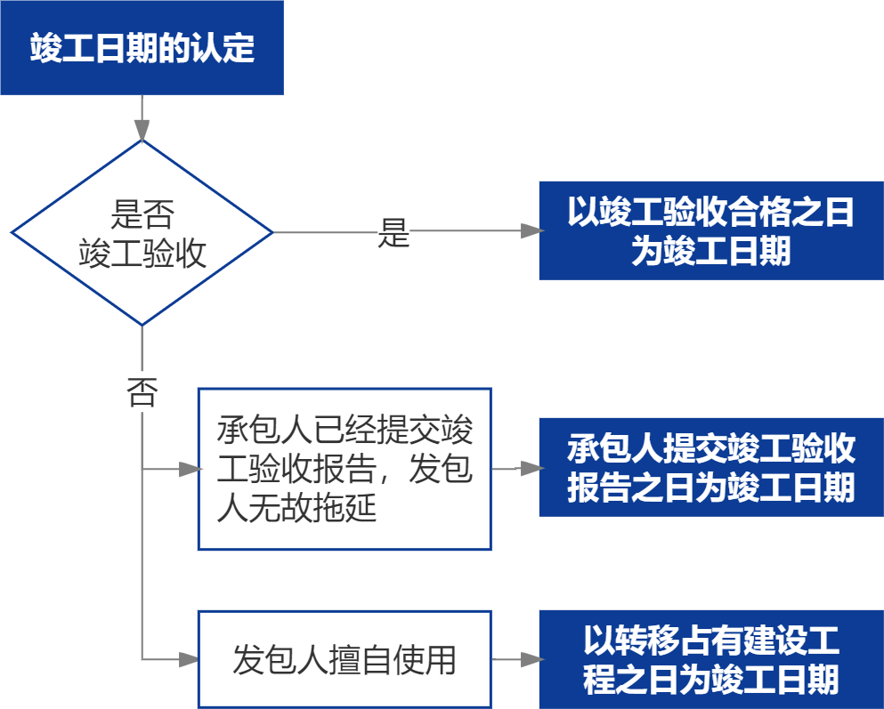 全面解析：不合工亡认定标准的各类案例及其法律依据