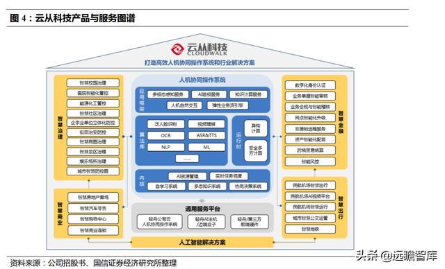 领先AI写作辅助技术与解决方案提供商