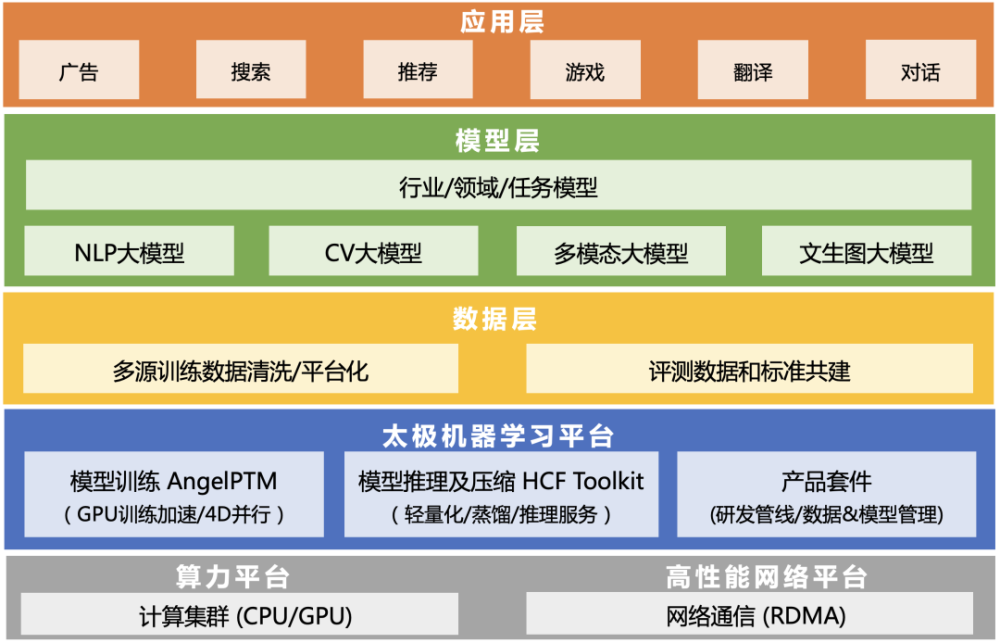 领先AI写作辅助技术与解决方案提供商