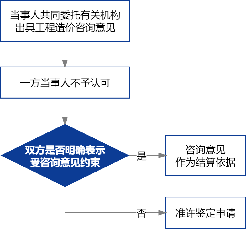 未认定工亡案件诉讼流程与法律途径解析