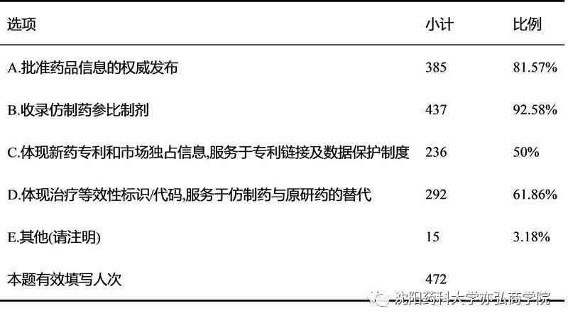 '掌握核心要点：撰写报告时不可或缺的关键要素剖析'