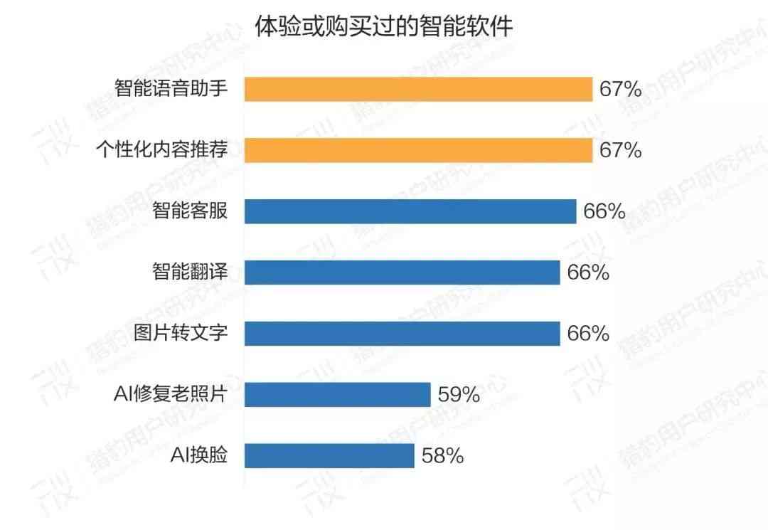 写报告最强ai