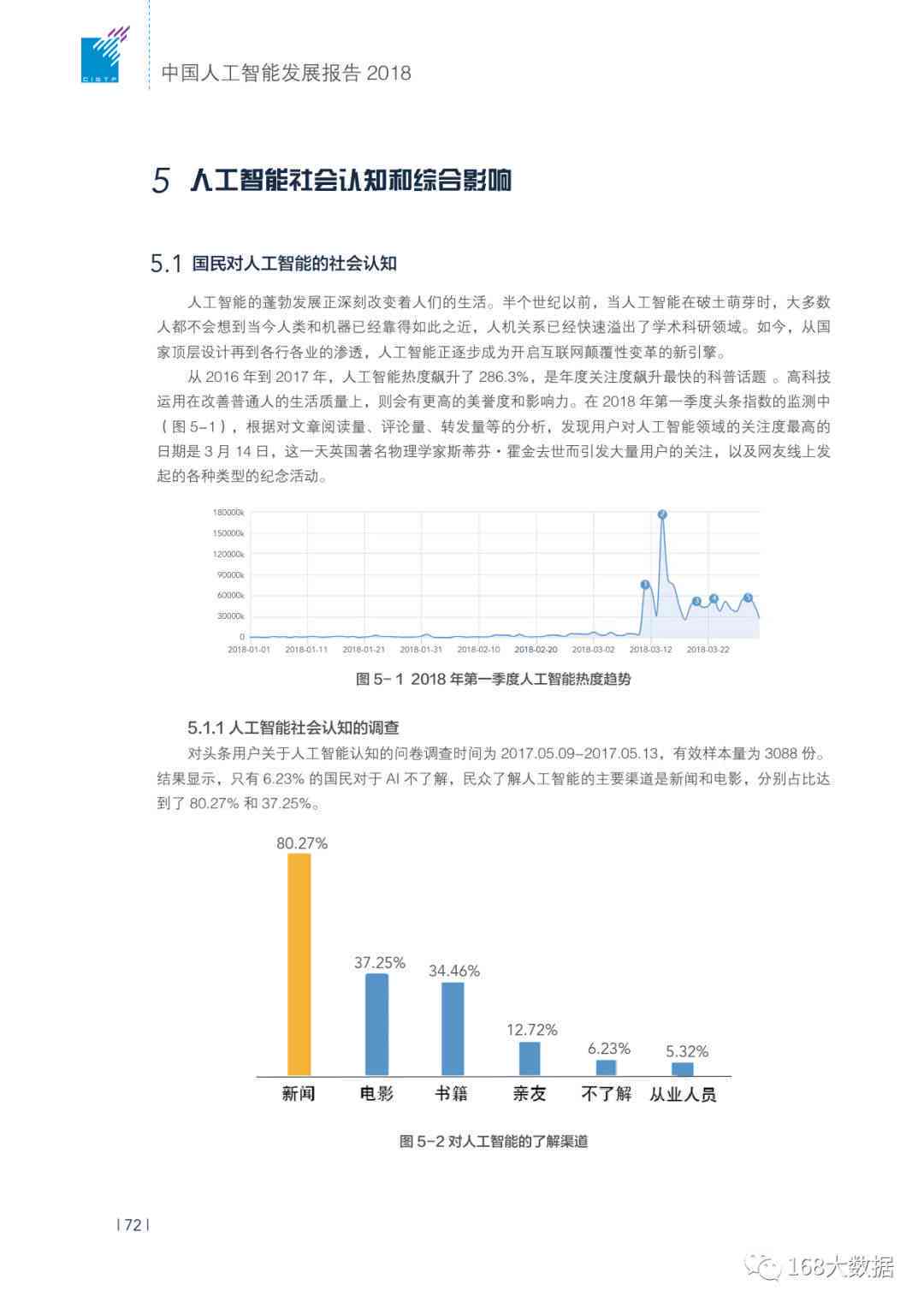 写报告最强ai