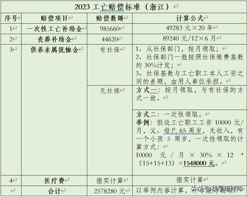 工伤与工亡认定差异及赔偿标准详解：如何申请工伤赔偿与工亡补助金