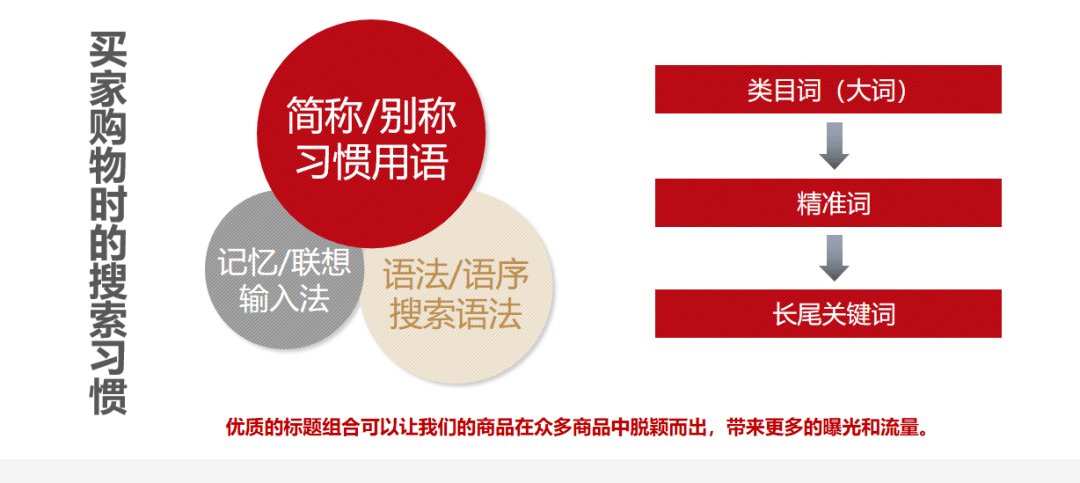 掌握小红书标题黄金法则：全方位攻略，解决用户搜索痛点，提升内容曝光率