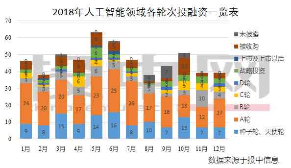 雅思写作指南：深入探讨人工智能的利弊与影响