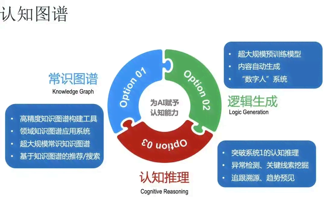 雅思备考革新：人工智能阅读理解的复兴之路