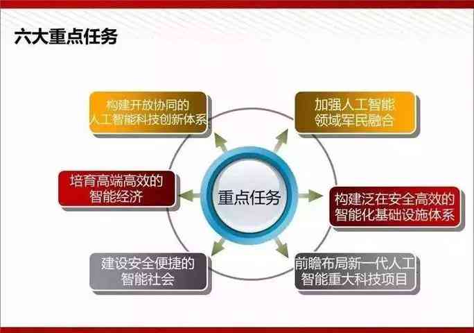 雅思备考革新：人工智能阅读理解的复兴之路