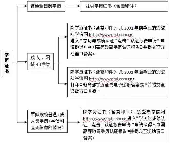 工亡认定后下一步程序怎么走：后续步骤详解与操作指南