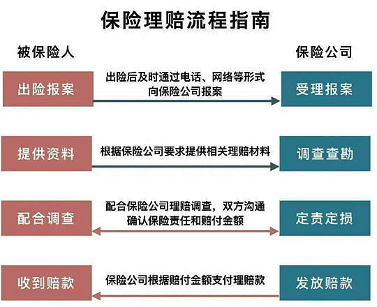 工亡认定流程、赔偿标准及索赔期限详解：从事故报告到赔偿金发放全指南