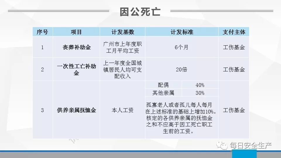 工亡认定流程、赔偿标准及索赔期限详解：从事故报告到赔偿金发放全指南