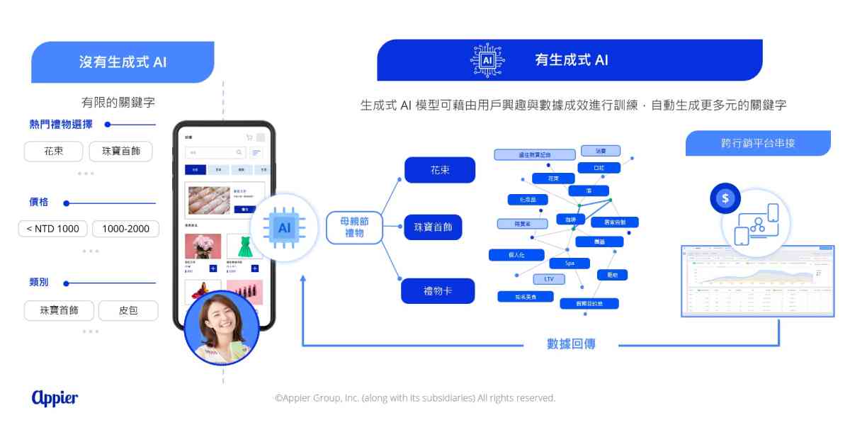 智能AI促销海报设计攻略：覆用户搜索的全场景解决方案