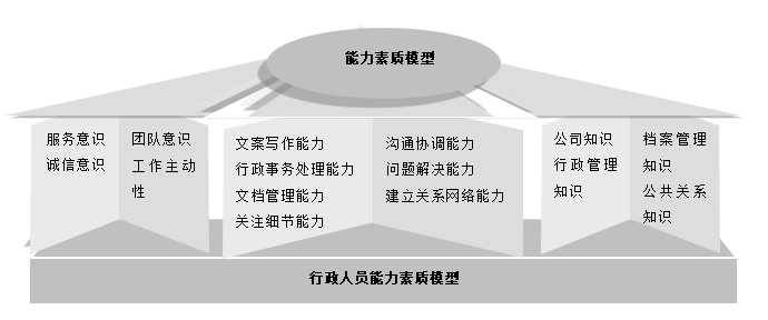 打造高效成交策略：AIDA模型驱动的销售文案创作指南