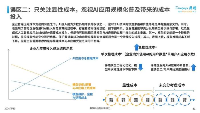 AI矩阵工具实战指南：轻松掌握高效应用技巧