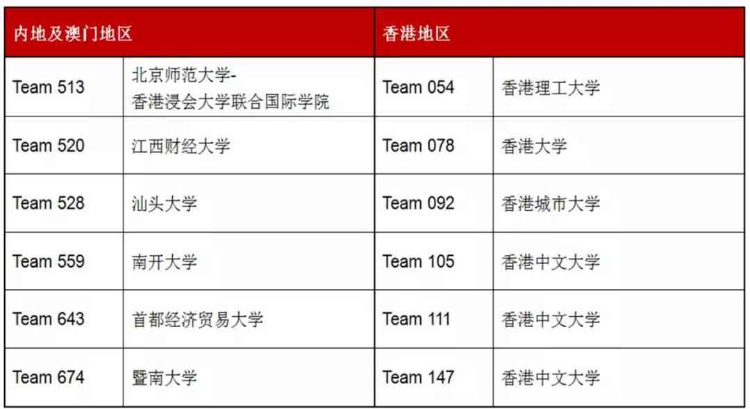 国内智能AI英文写作大赛：赛事官网、排名及参赛详情