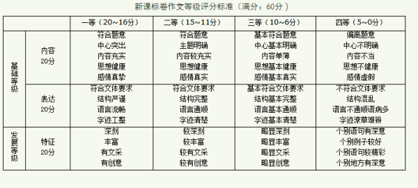 '运用哪些指标评估AI写作的规范性与准确性'