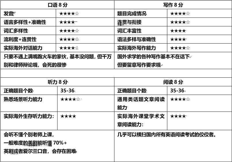 '运用哪些指标评估AI写作的规范性与准确性'