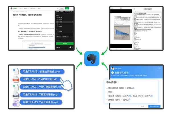 印象笔记ai实践报告