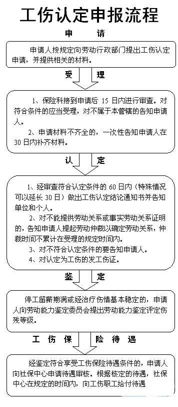 工人本人可以认定工伤吗