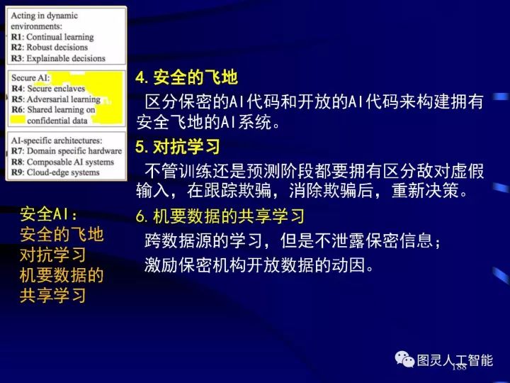 深度解读：人工智能技术在多领域的应用与发展趋势综述