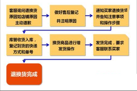 ai万能写作会员能退费吗怎么退：退款流程详解与操作步骤