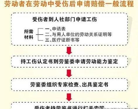 工伤一年内可以认定工伤吗